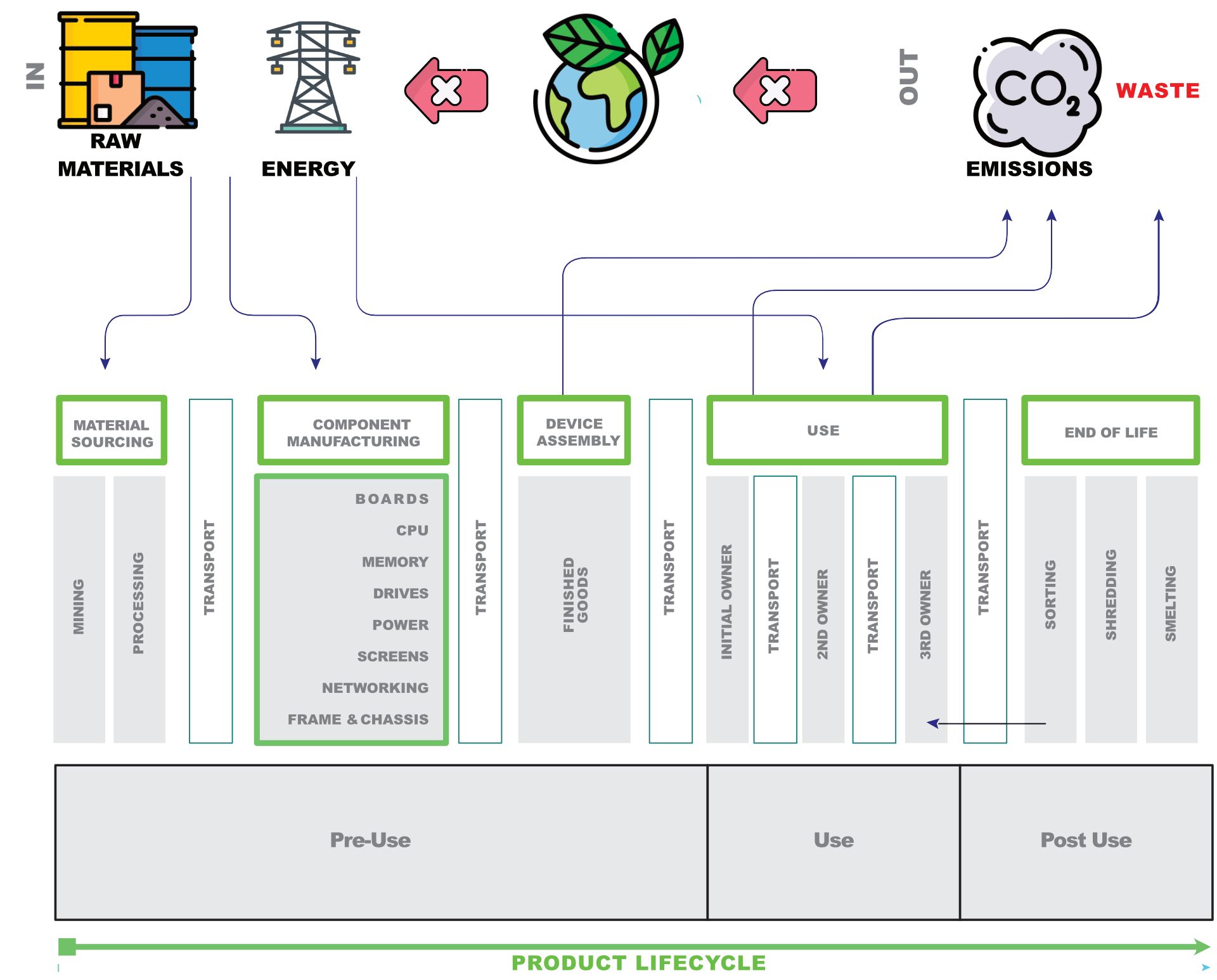 Circular Economy Figure